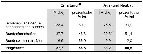 investitionsmittel