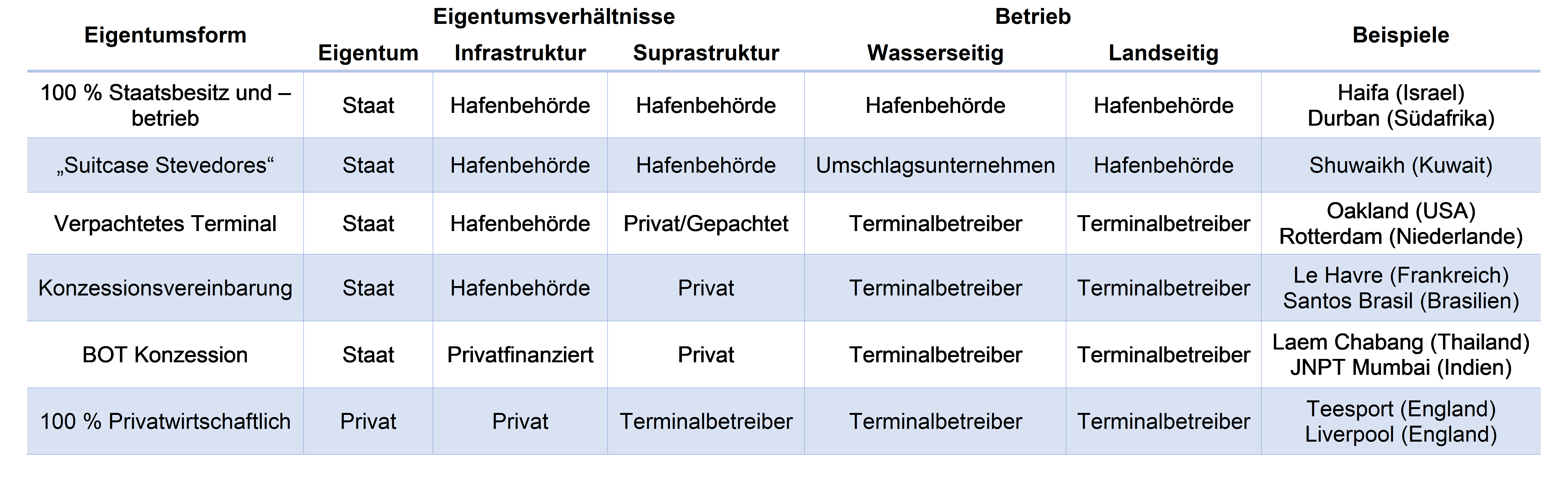 Eigentumsform.png