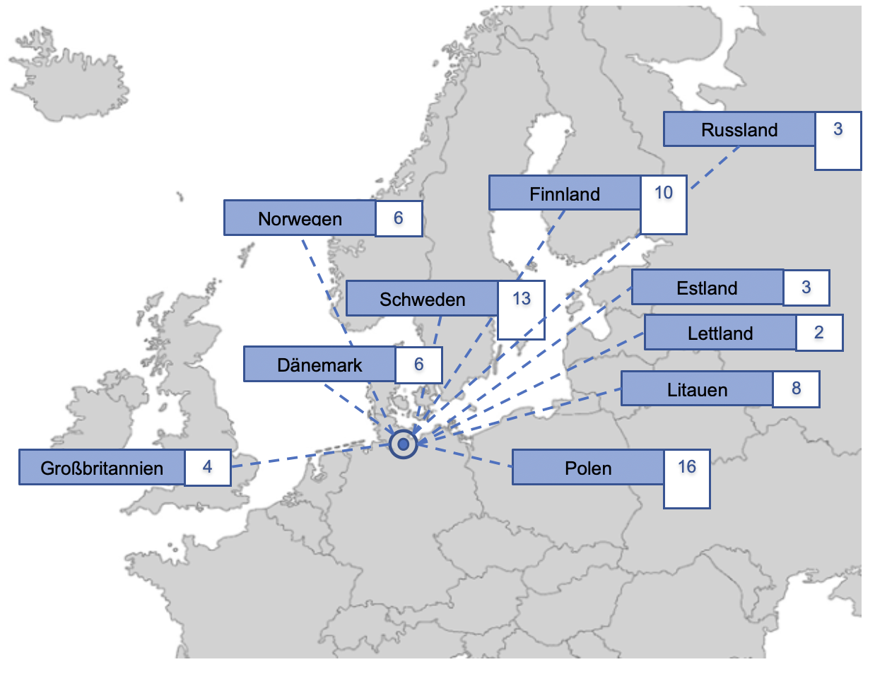 Feederverbindungen Hamburger Hafen.png