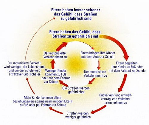 ../112818/Auto_zur_Schule.jpg