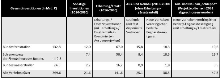 Investitionen.jpg