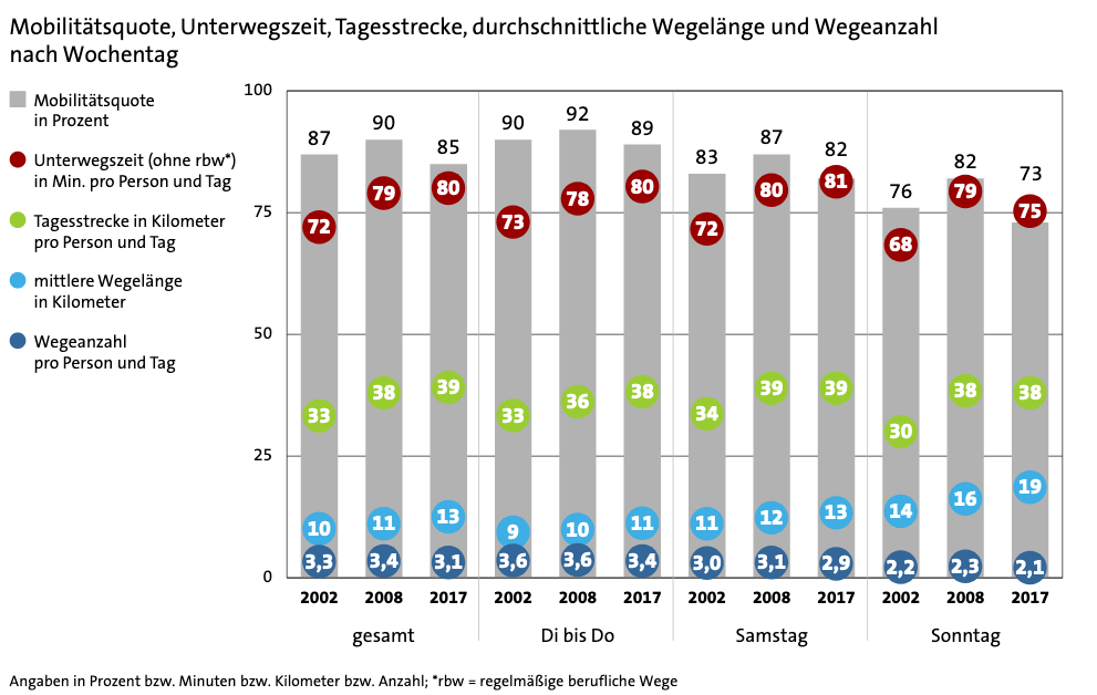 Mobilitätsquote