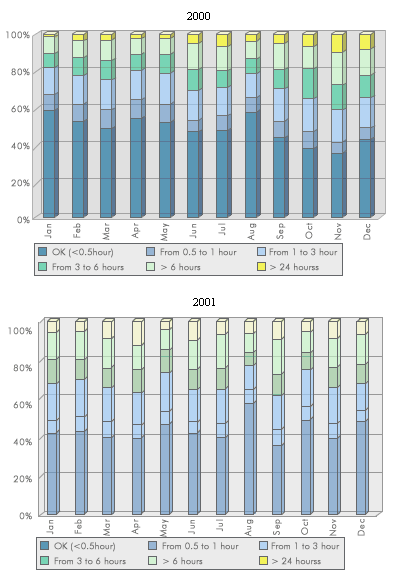 profil_statistique_qualite_00_01