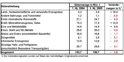 guetermengen_eisenbahn_0405