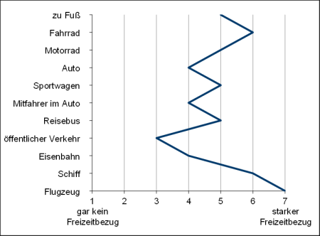 Freizeitgehalt.png