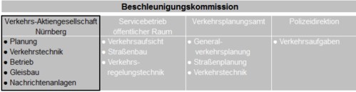 Beschleunigung_OEPNV_Kommission.jpg