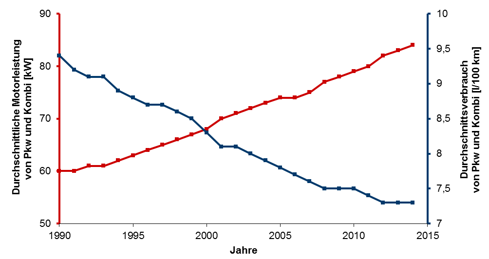 Verbrauchszahlen.png