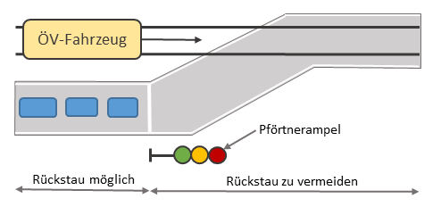 Skizze Pfoertnerampel_V2.png