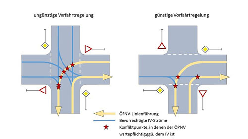 Skizze Vorfahrtregelung_low.jpg