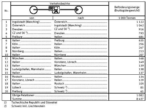 ev_kv_fahrzeuge