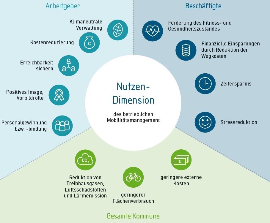 Nutzen-Dimensionen des BMM.jpg