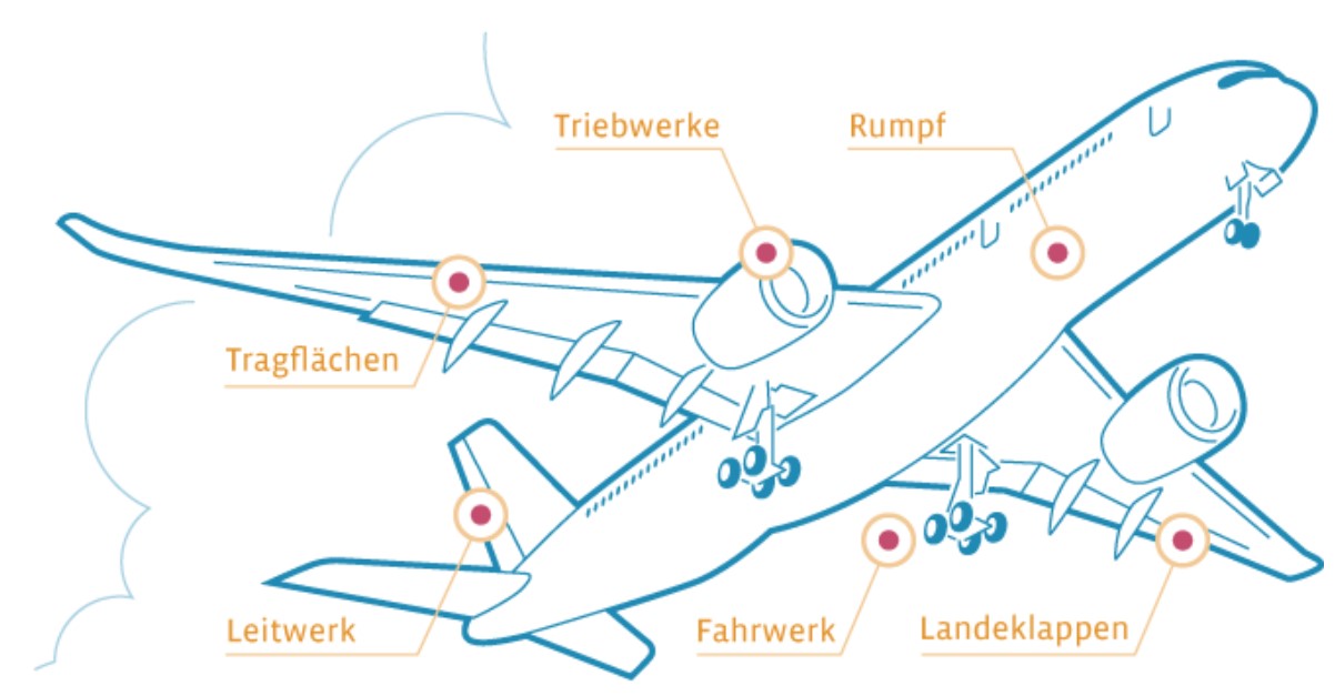 laermquellen flugzeug.jpg