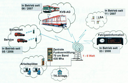 Digitalfunksystem.jpg