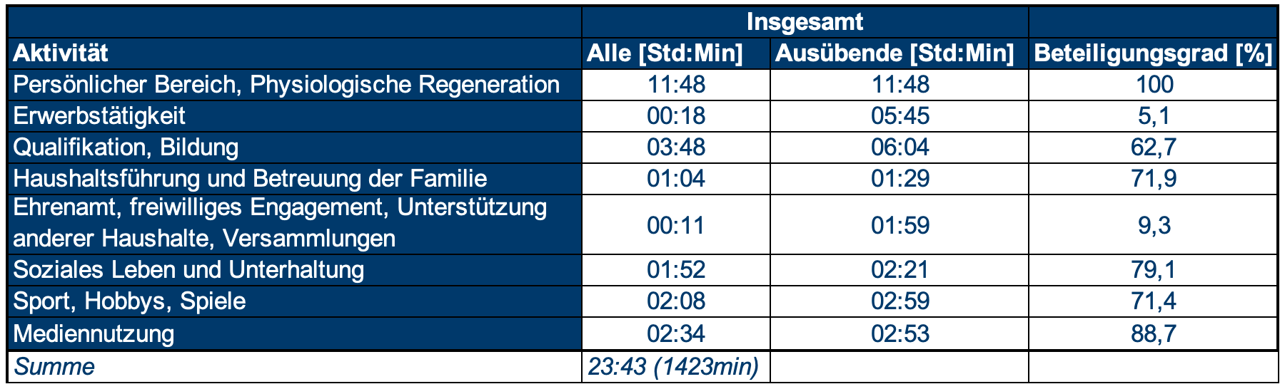 197624_Lebenswelten_Tabelle 1.png