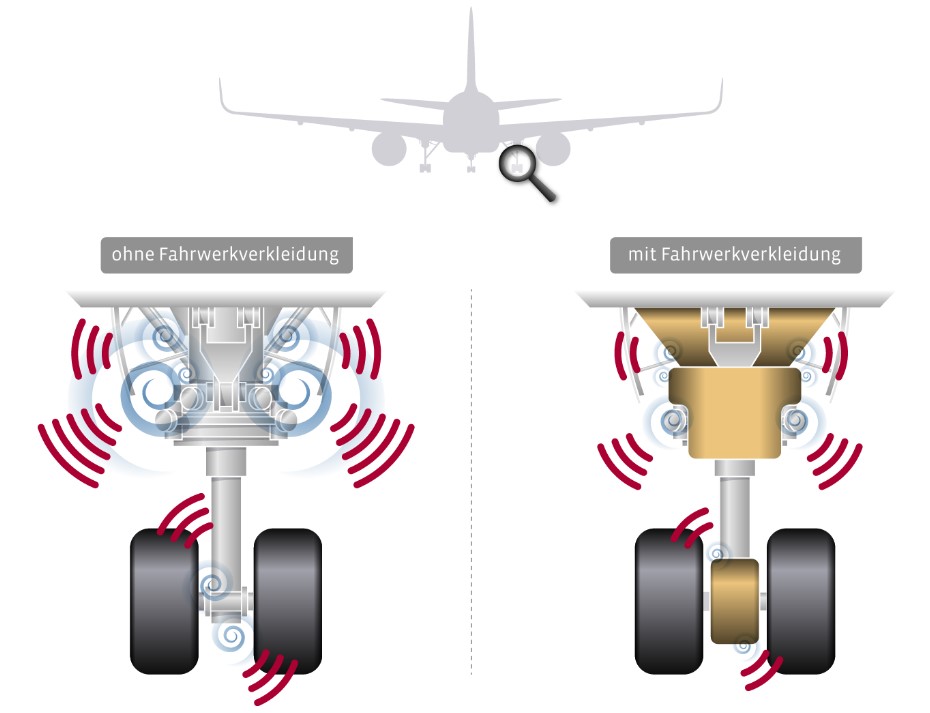 windgeschuetzte fahrwerke.jpg