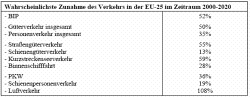 zunahme_verkehr