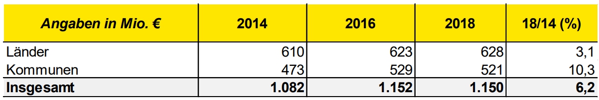 EY_OPNV_Unentgeltliche_Schuelerbefoerderung_2014_2018.jpg