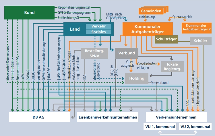 KCW_OPNV_Finanzierung_Spaghetti_Diagramm.jpg