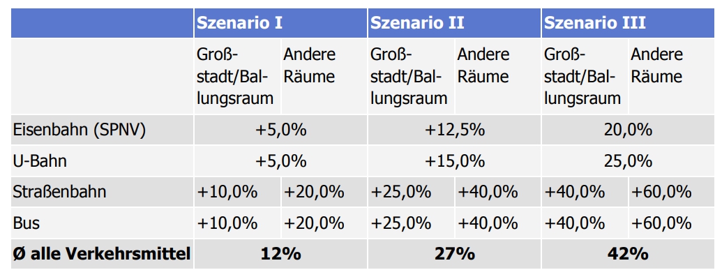 KCW_OPNV_Angebotsereweiterung_relativ.jpg