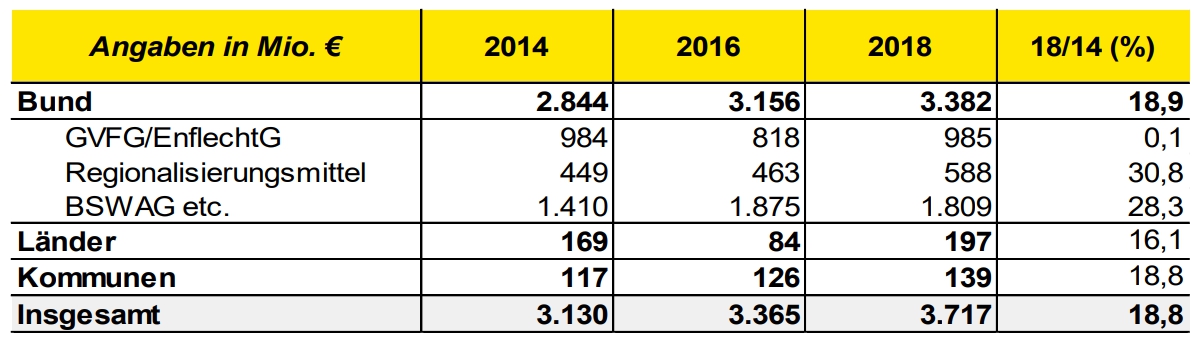 EY_OPNV_Investitionsfoerderung_2014_2018.jpg