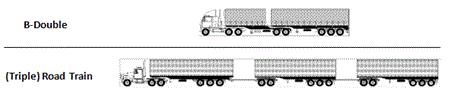 LKW-Australien.gif