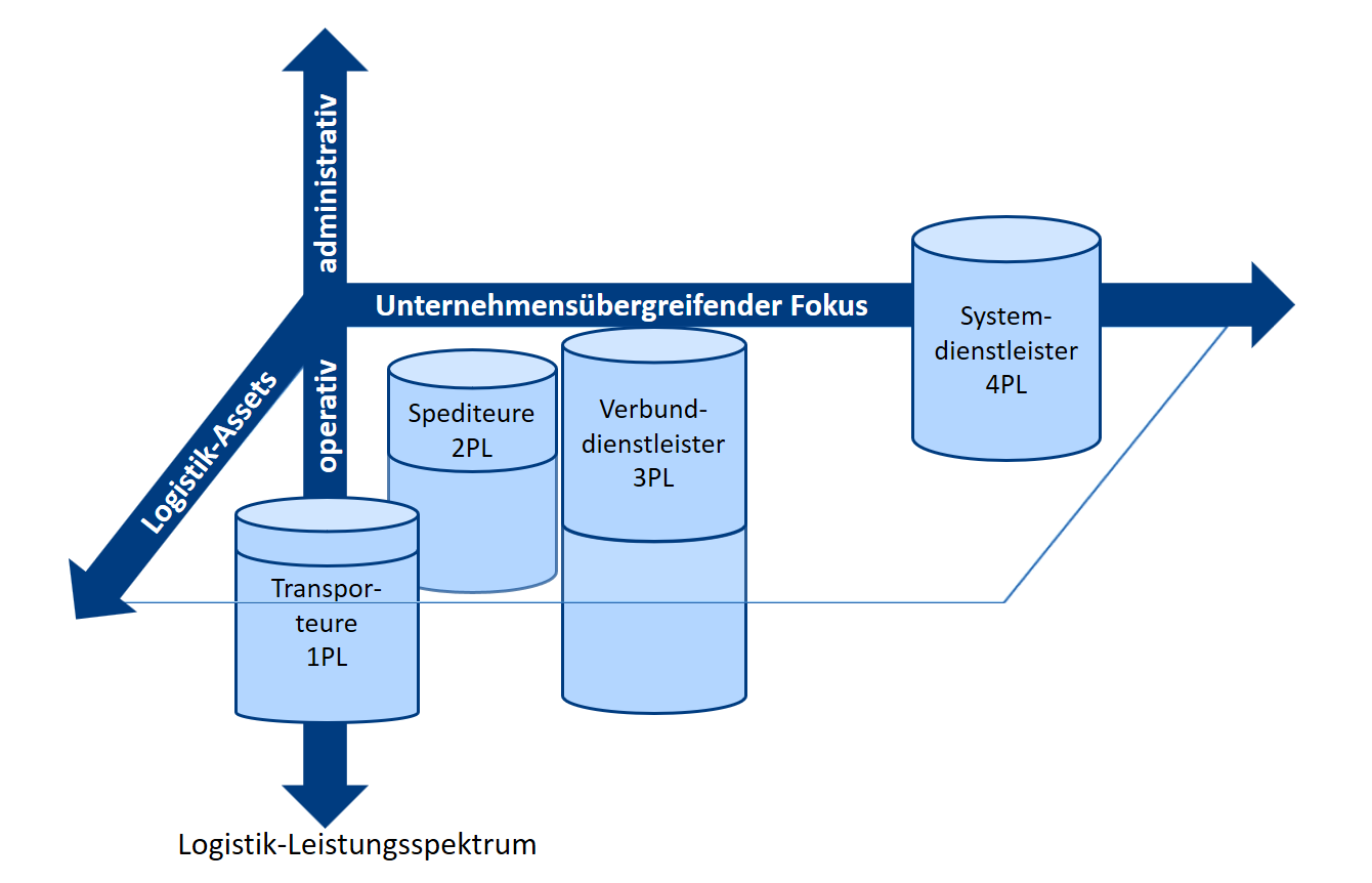 Kontraktlogistik_Geschaeftsmodelle_1.png