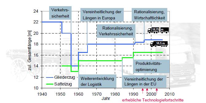 entwicklung.JPG