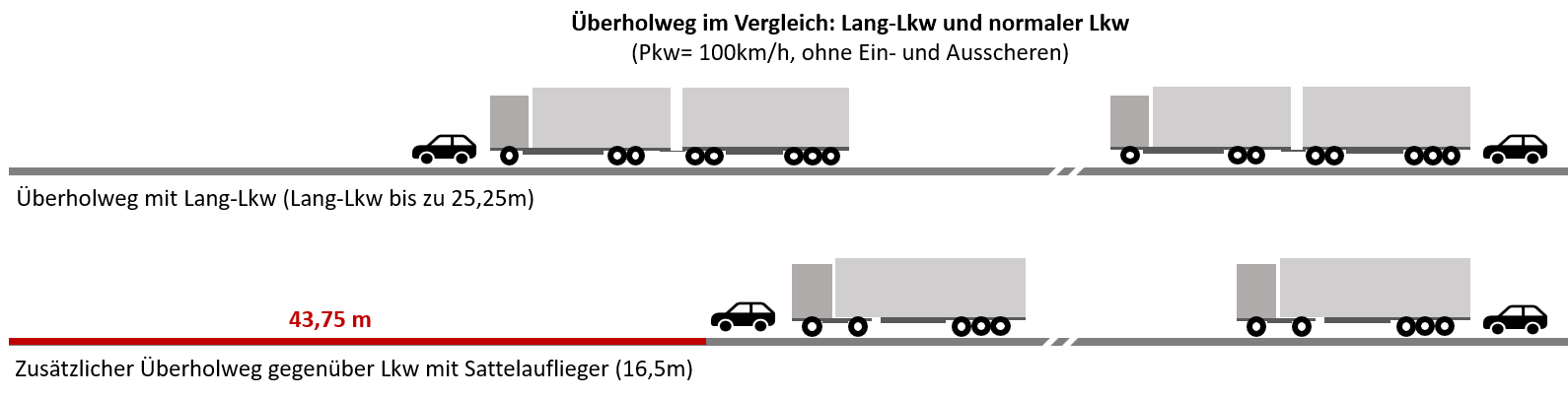 Auswirkungen von neuen Fahrzeugkonzepten