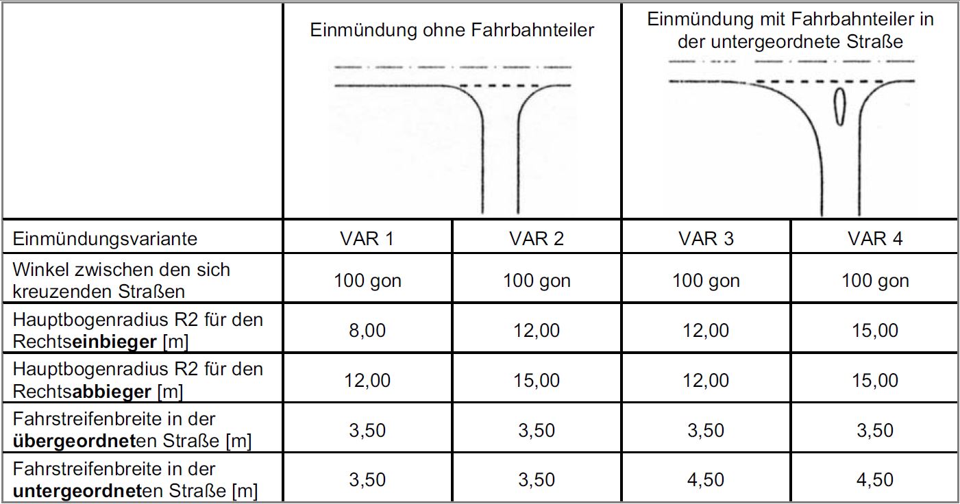 Trassierung Einmuendungsvarianten