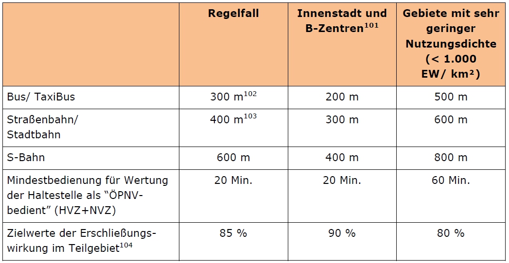 HST-Einzugsbereiche_NVP-Essen.jpg