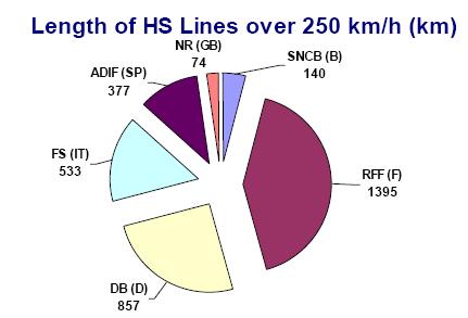 hs-strecken_250