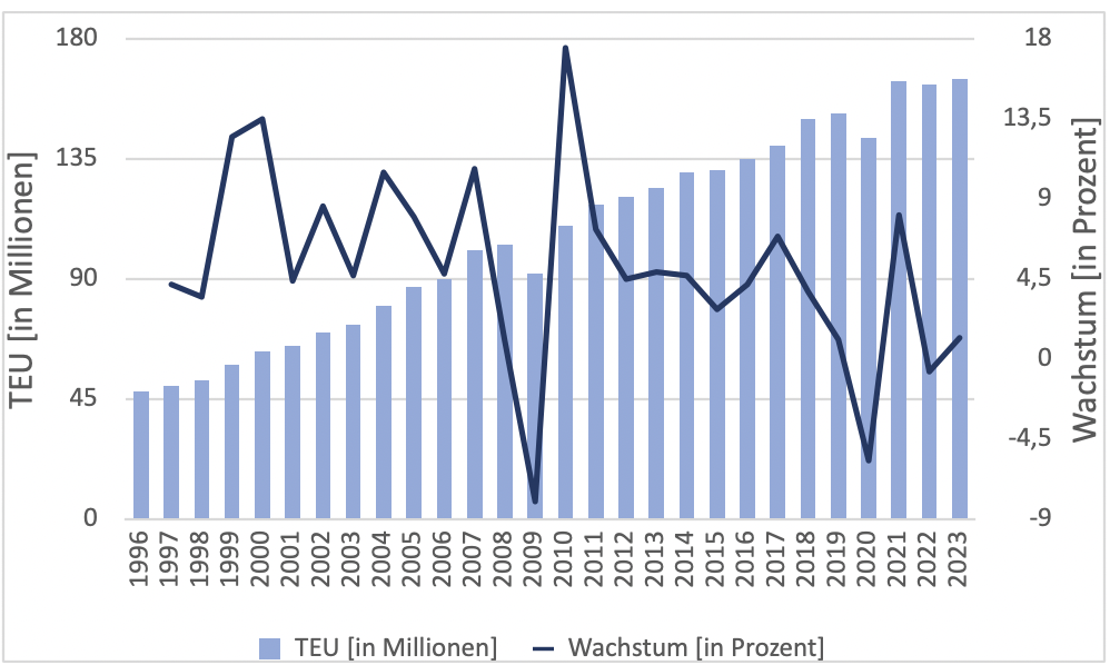 Global Containerized Trade3.png