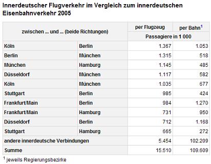 flugeisen