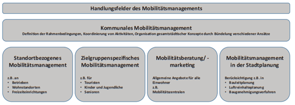 Handlungsebenen und Handlungsfelder von MM Abb1.png