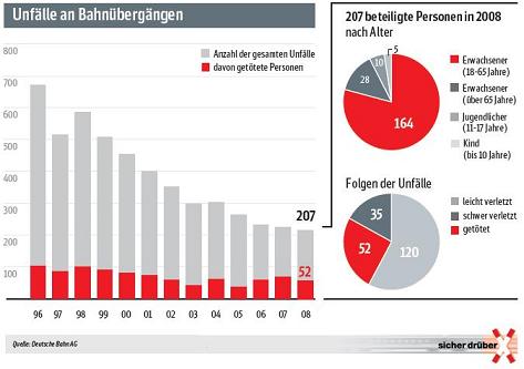 Unfaelle_2008