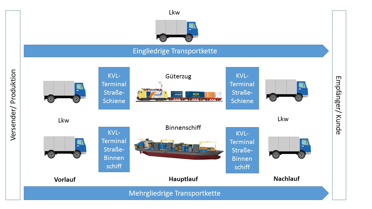 AkteureGueterverkehr.jpg