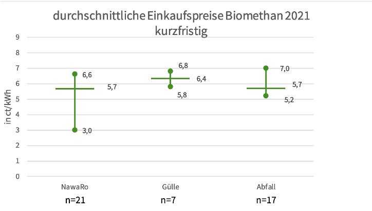 Biomethanpreis.png