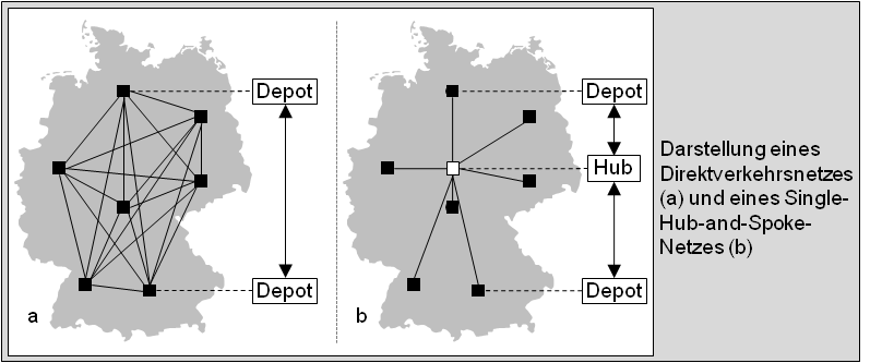 Netztopologien