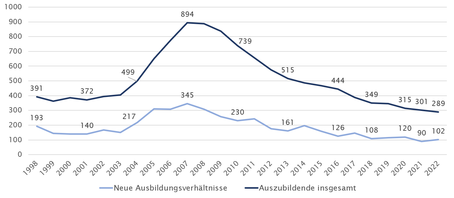 Schiffsmechaniker Ausbildung.png