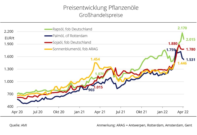 Preisentwicklung.jpg