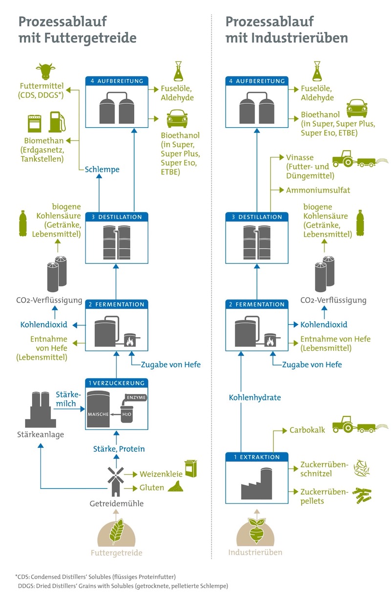 Ethanolproduktion.jpg