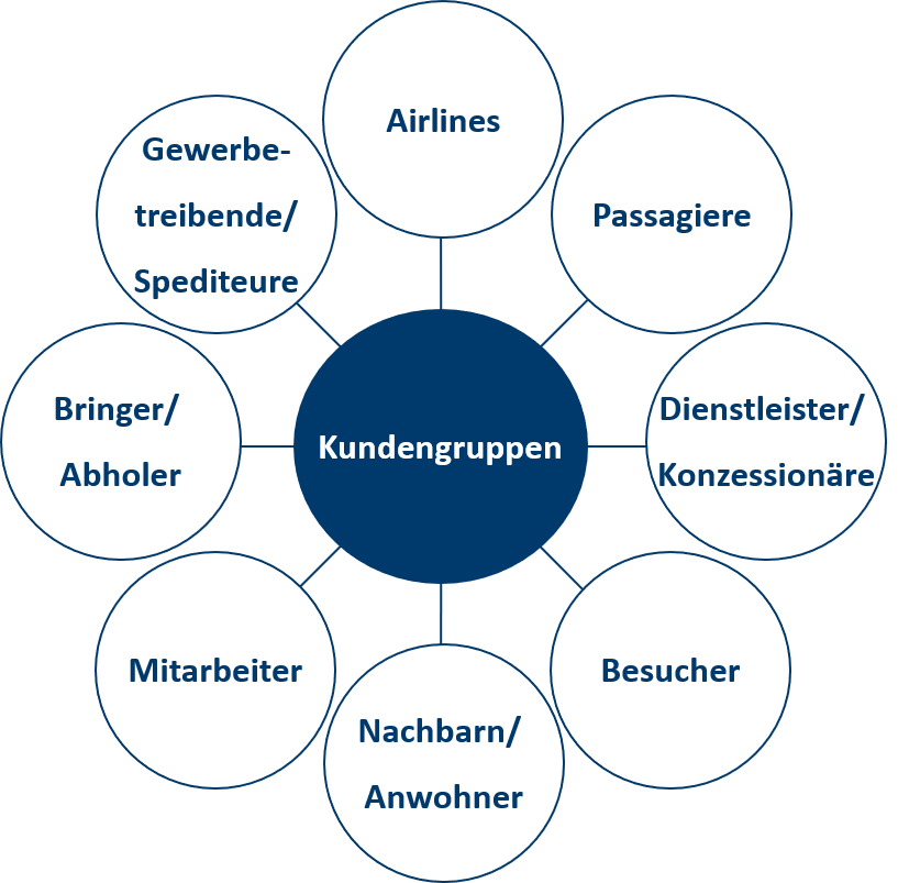 Kundengruppen Flughafen_291051.png