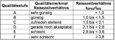 Tabelle_Reisezeitverhaeltnis.jpg