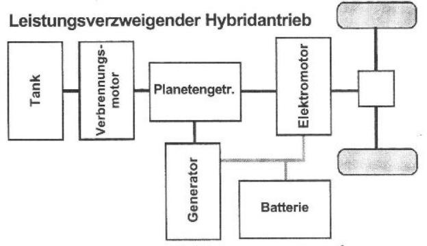 leistungsverzweigend.PNG