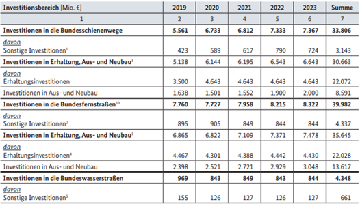 Investitionsplanung.png