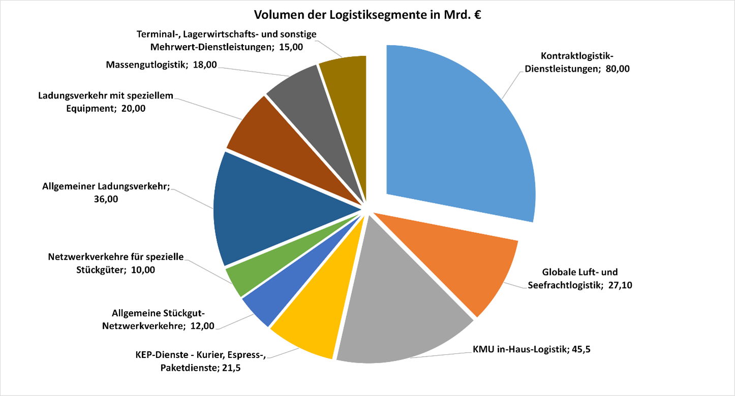 Marktvolumen_FIS.png