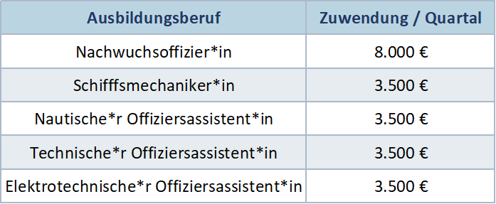 Foerderung_Ausbildung.png