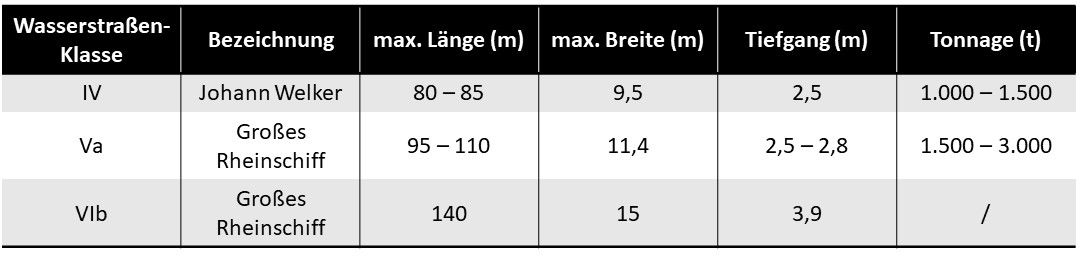 Tabelle Schiffklassen.jpg