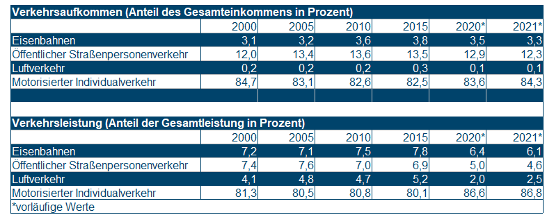 Tabelle_Verkehrsaufkommen_2023.png