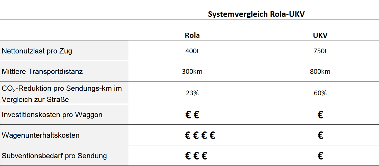 Systemvergleich Rola-UKV_.png